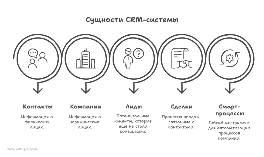 Понимание русского языка - visual selection.png